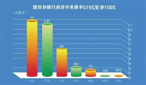 为什么有公司与it外包合作?it行业外包公司有前途吗